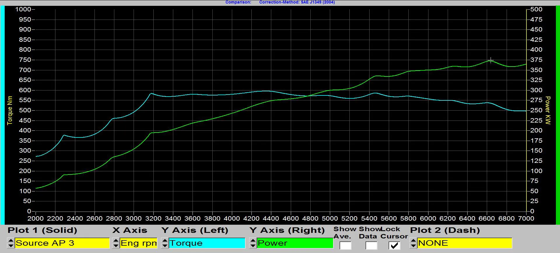 Dyno graph showing 375 kW and 600 Nm at the rear wheels on the 370Z RZ Stage 3 GReddy turbo build