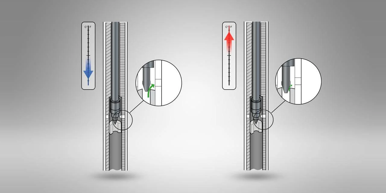 Ohlins DFV thermal expansion needle bleed valve compensating for fluid viscosity changes