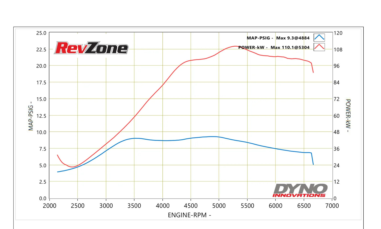 Dyno graph for 1992 Subaru Liberty BC showing 110.1 kW peak power on 98 RON with Haltech