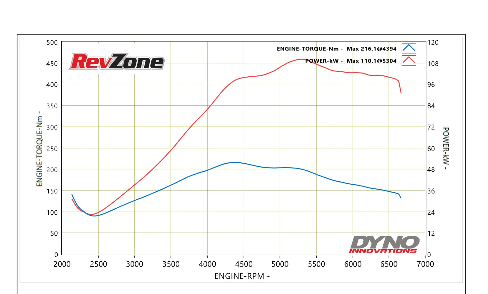 Torque graph for turbo-converted 1992 Subaru Liberty BC on Haltech, peak 216.1 Nm at 4394 rpm