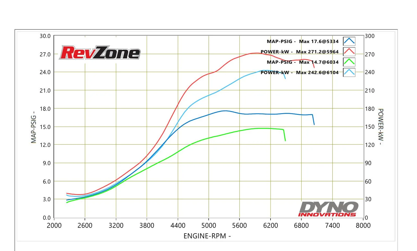 Dyno graph for 1994 BMW 325i E36 showing 271.2 kW peak power on 98 RON with Link