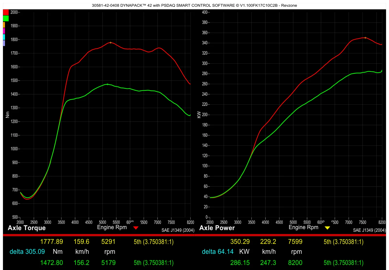 Dyno graph for 2000 Honda Integra Type R DC2 showing 350.3 kW peak power on Flex with Haltech
