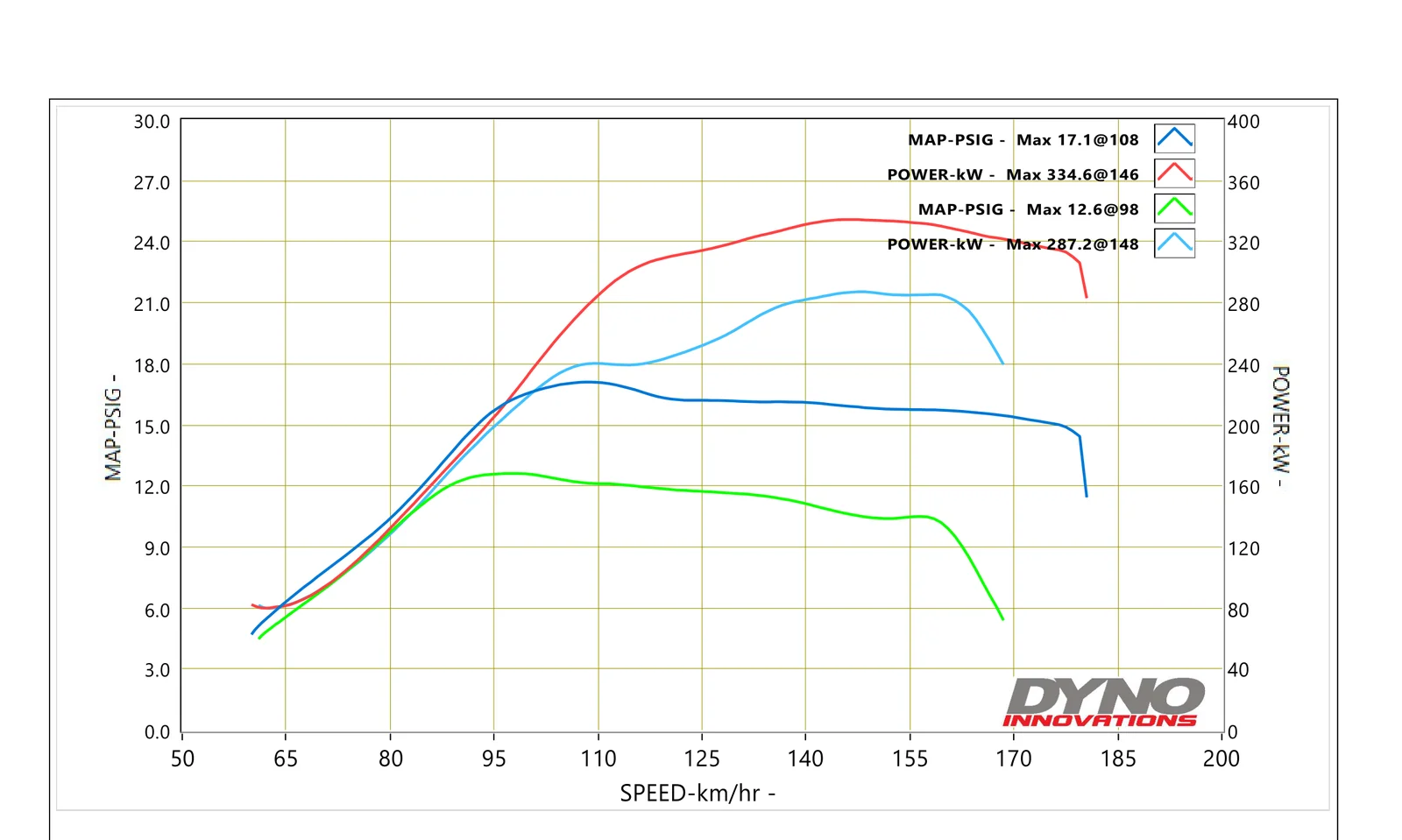 Dyno graph for 2008 Nissan GT-R R35 showing 334.6 kW peak power on 98 RON with EcuTek