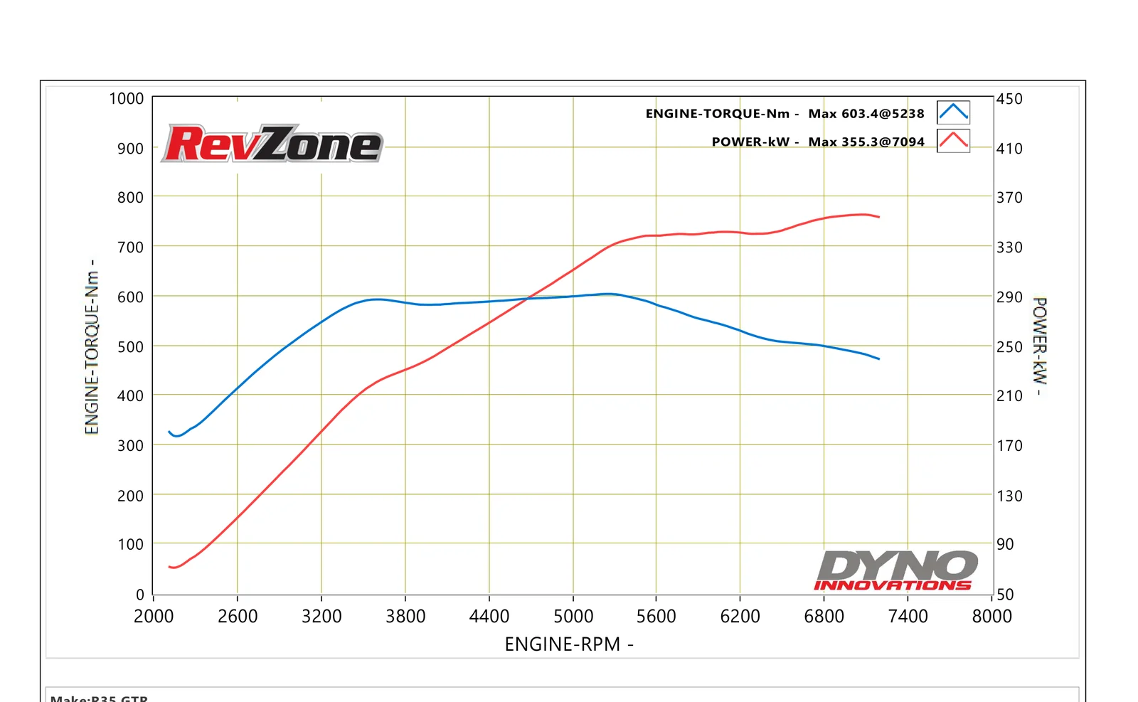 Dyno graph for 2008 Nissan GT-R R35 showing 355.3 kW peak power on 98 RON with EcuTek