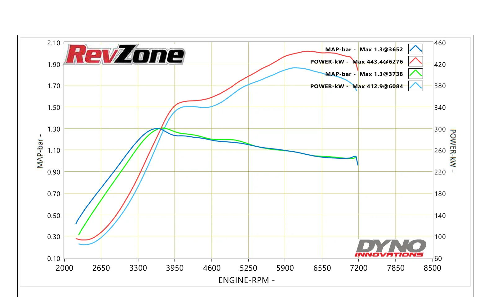 Dyno graph for 2008 Nissan GT-R R35 showing 443.4 kW peak power on E85 with EcuTek