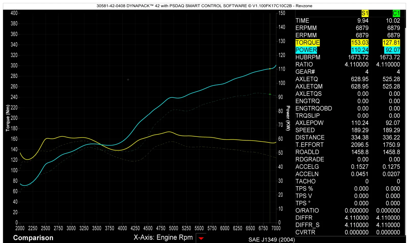Dyno graph for 2012 Toyota 86 ZN6 showing 110.2 kW peak power on 98 RON with EcuTek