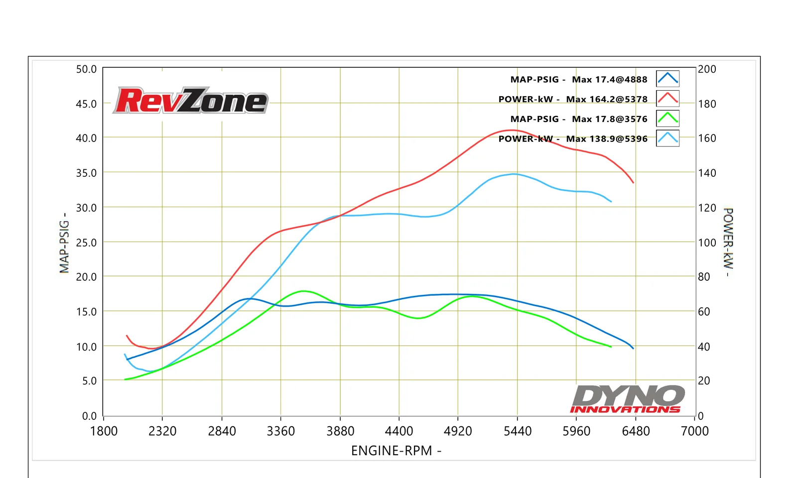 Dyno graph for 2019 Subaru WRX VA showing 164.2 kW peak power on 98 RON with EcuTek