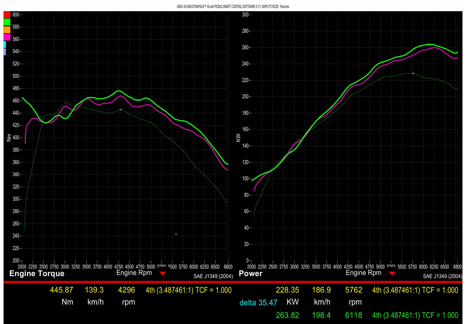 Dyno graph for 2023 Honda Civic Type R FL5 showing 263.8 kW peak power on Flex with Hondata