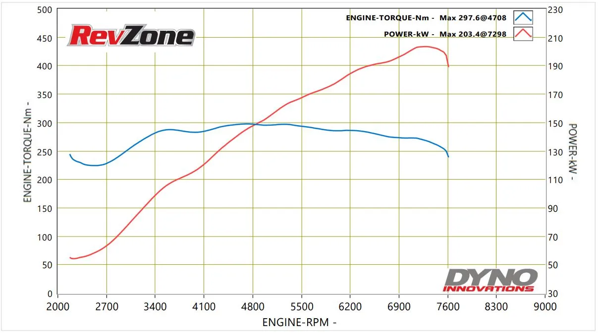 Dyno graph for 2010 Nissan 370Z Z34 showing 203.4 kW peak power on 98 RON with EcuTek