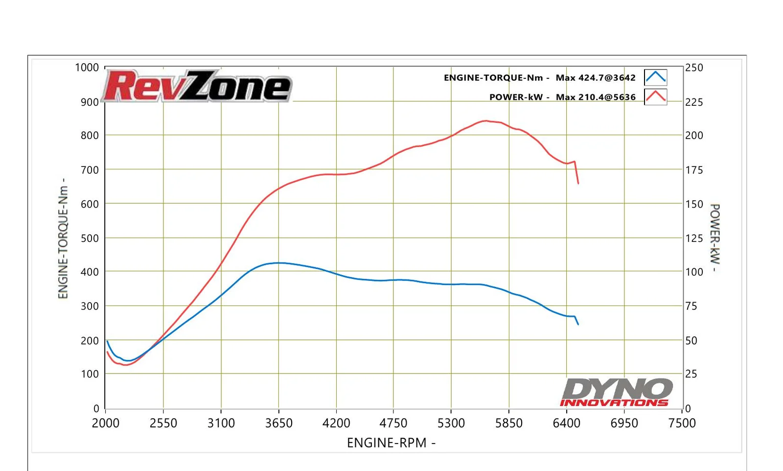 Dyno graph for 2024 Subaru WRX VB showing 210.4 kW peak power on 98 RON with Cobb