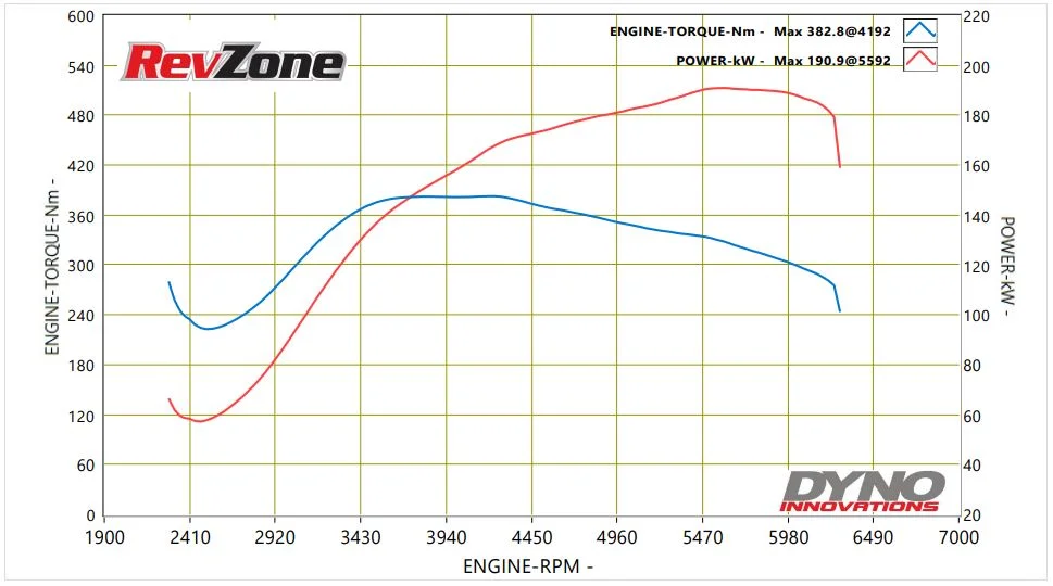 Dyno graph for 2025 Subaru WRX VB showing 190.9 kW peak power on 98 RON with Cobb