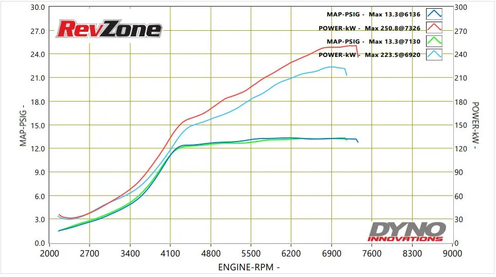 Boost and power graph showing 13.3 PSI max boost with E85 and 98 RON power overlay